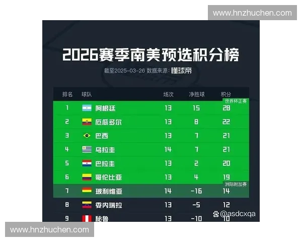 世界杯积分榜最新战况全面解析各队排名变化趋势